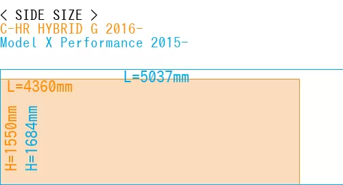 #C-HR HYBRID G 2016- + Model X Performance 2015-